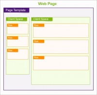 Page template composition