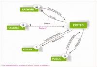 Publication workflow